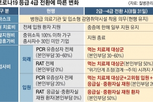 코로나 검사비, 31일부터 유료… 2만~8만원 전액 본인부담한다