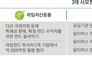 ‘1조 피해’ 라임펀드 중단 직전 의원·상장사 투자금은 돌려줘