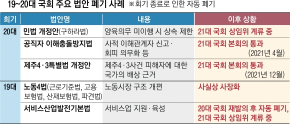 총선 전 마지막 정기국회… 이번에도 ‘민생법안 폐기’ 재연되나