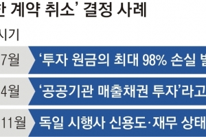 금감원, 디스커버리 판매사 재조사… 피해자 구제 길 열리나