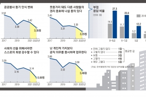 욕 먹고 폭행당해도 외면하는 조직… ‘선공후사’가 옅어진다 [공직 이끌거나]