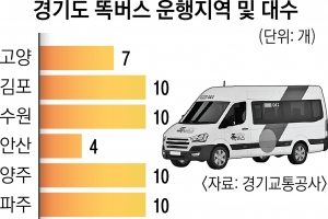 남양주도, 파주 택시도 브레이크… 순탄치 않은 경기 ‘똑버스’