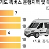 남양주도, 파주 택시도 브레이크… 순탄치 않은 경기 ‘똑버스’