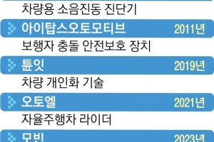 매연 저감장치부터 배터리 구독까지… 현대차 벤처 발굴 ‘미래 기술’ 키웠다