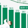 ‘하나만 낳아 잘 기르자’가 인구 위기 불렀다… 합계출산율 0.6명대 초읽기