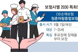 보장도 보험료도 2030 맞춤… 포스트 ‘어른이 보험’ 찾아라