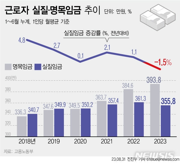 그래픽 뉴시스