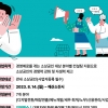 점포 입점부터 세무까지… 사장님의 찐 해결사 도봉