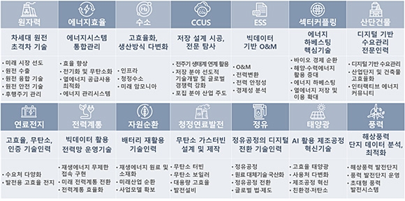 에너지인력양성 중장기전략 로드맵. 한국에너지기술평가원 제공