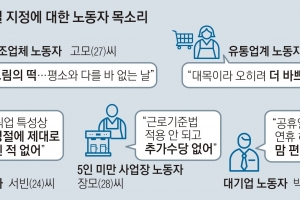 추석 6일 연휴 ‘그림의 떡’… “쉬려니 눈치, 추가 수당도 못 받아요”