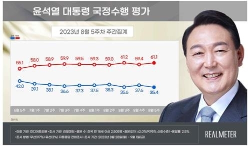 그래픽 리얼미터 제공