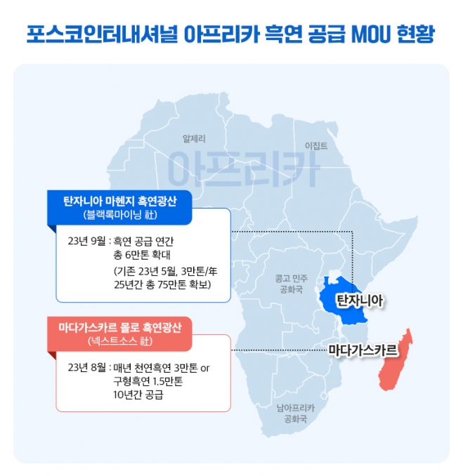 포스코인터내셔널의 아프리카 흑연 확보 MOU 현황.