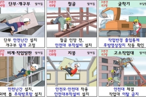 중대재해 비상 현장 관리자 ‘긴급 안전보건교육’