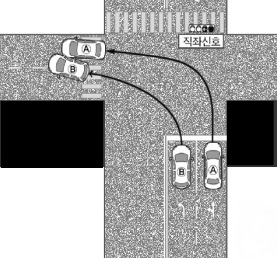 보험사기범(A)들은 1, 2차로 동시 좌회전이 가능한 교차로에서 2차로를 반복해서 운행하다가 1차로에서 벗어난 차량(B)을 발견하면 곧바로 들이받아 교통사고를 냈다. 광주지방검찰청 제공.