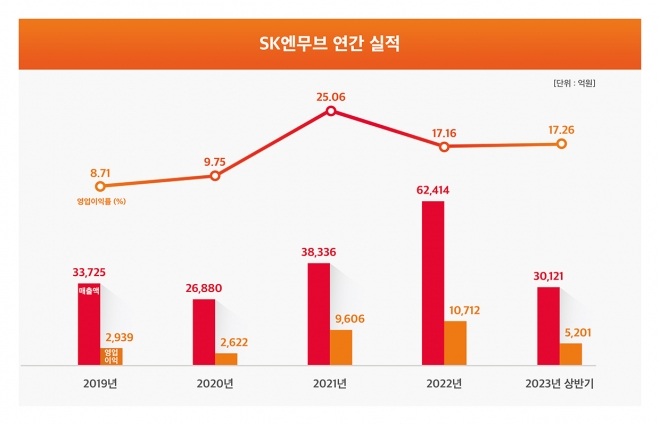 연간실적_02