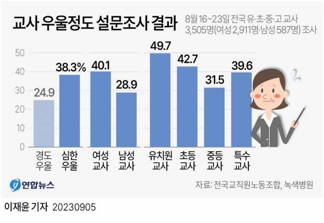 그래픽 연합뉴스