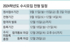 11~15일 접수… 모집정원 79% 27만여명 선발