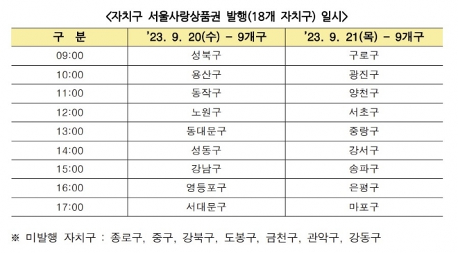 자치구 서울사랑상품권 발행계획 서울시 제공