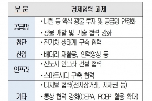 수교 50주년 맞은 인니와 공급망, 첨단사업, 인프라 분야 협력 강화해야