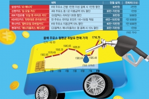 고유가 시대 생존법… 할인카드·주유 앱 챙겨라