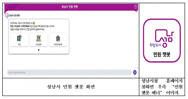 성남시가 24시간 민원 상담을 하는 챗봇 서비스를 도입해 오는 11일부터  서비스한다. 사진은  홈페이지  ‘챗봇 서비스’ . 성남시 제공
