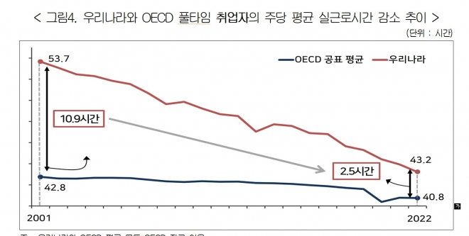 경총 제공