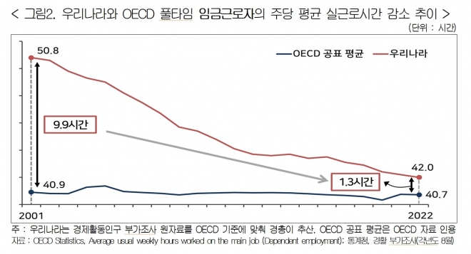 경총 제공