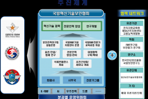 한국국방혁신기술 보안협회, 18일 창립 총회 개최