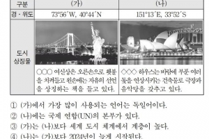 뉴욕 자유의여신상 자리에 ‘도쿄 여신상’…9월 모평 사진 오류