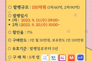 150억원 규모 용산사랑상품권…추석맞이 특별할인