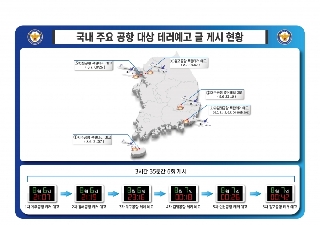 국내 주요공항 대상 테러예고 글 게시 현황. 제주경찰청 제공