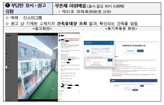 인터넷 등 부동산 광고를 보고 연락하면 허위 매물이거나, 융자금을 거짓 표시하는 등 과장·과대광고하는 위반 사례가 최근 1년 사이 2배 이상 늘어난 것으로 조사됐다. 연합뉴스