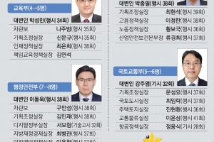 ‘정부의 입’ 1급 격상 효과 있었나… 정책 홍보 막힌 혈 뚫었다 [정책의 창]