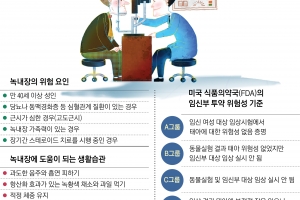 ‘시력 도둑’ 녹내장 피하려면… 정상 안압도 40세 이후 검진 필수