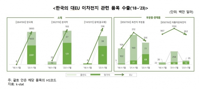 무역협회 제공