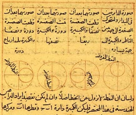 무슬림 천문학자 나시르 알딘 알투시의 ‘투시의 쌍원’(Tusi Couple)은 태양중심설(지동설)의 기초가 됐다. 위키피디아 제공