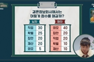 박나래, 재산 많아도 “결혼정보회사 점수 20점”…이유는