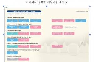 경기전세피해지원센터 ‘전세사기피해자 지원 가이북’ 발간