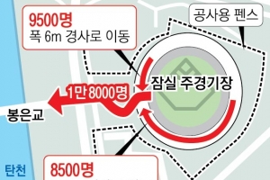 “6년간 야구는 어디서 하나요”… 잠실 대체구장 논란