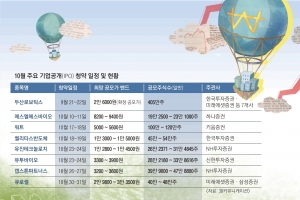 훈풍 부는 IPO… 커지는 ‘따따상’의 꿈