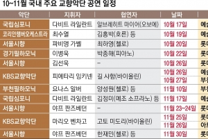 클래식 죽음의 조… K교향악단 ‘중꺾마’ 기대해