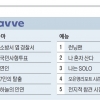 OTT 분야별 TOP5