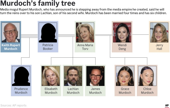 루머트 머독이 네 차례 결혼해 여섯 자녀를 둔 가계도. 자녀들의 나이를 순서대로 나열하자면 65, 55, 52, 50, 22, 20이다. 셋째 부인과의 사이에 낳은 두 딸은 여느 할배같으면 증손녀 나이다. 넷째 부인이 그유명한 제리 홀이다. AP 그래픽