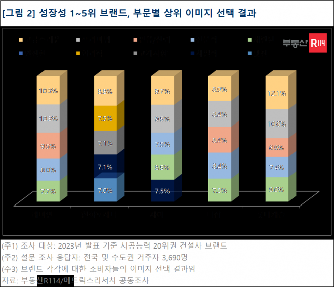 부동산R114제공