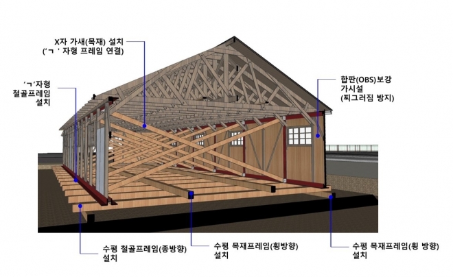 이전을 위한 대전역 철도보급창고 내부 구조보강 계획도. 대전시 제공