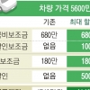 전기승용차 보조금 최대 100만원 더 얹어 준다