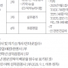 세상 밝힐 당신이 진짜뉴스의 별… 서울신문 수습기자·IT직 사원 모집