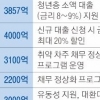 BC카드, 소상공인과 동행…2800억원 ‘상생’ 막차 탑승