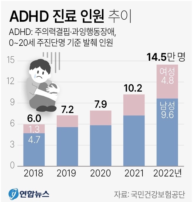 연합뉴스