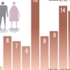[단독] 기울어진 남녀고용평등법… 10년간 97명 기소, 정식재판 고작 38건